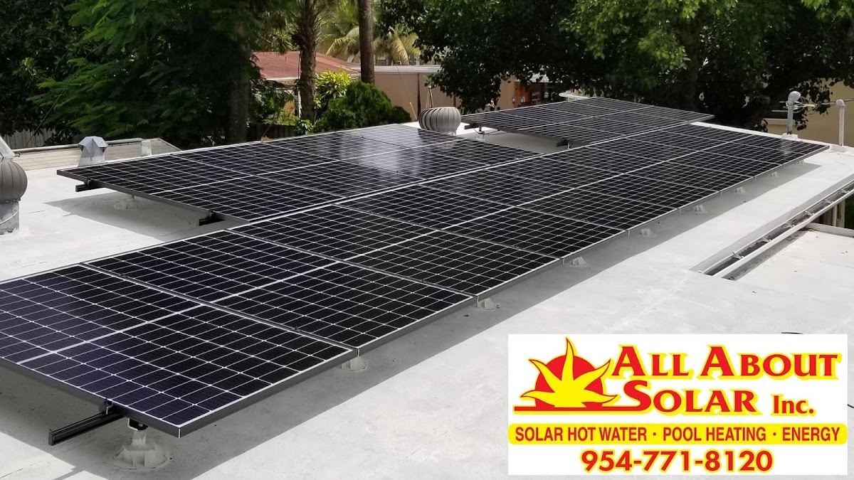 All About Solar, Inc.