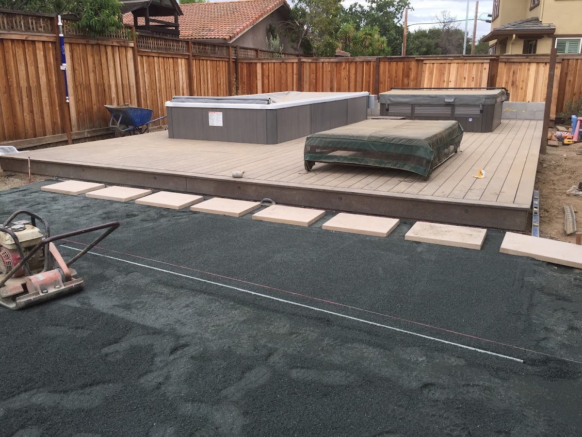 Landscape Therapist Inc.
